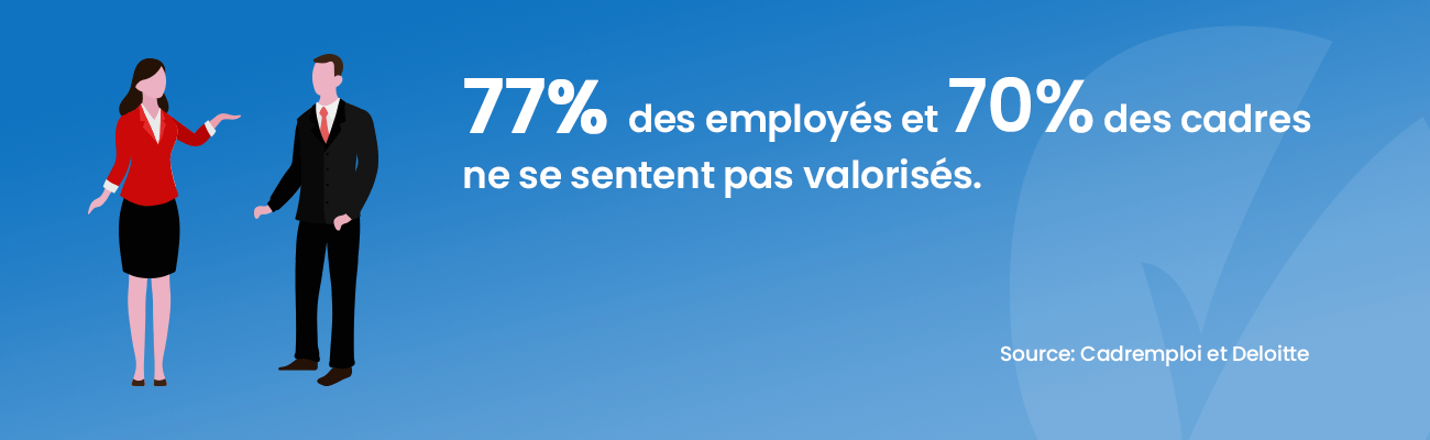 Image Indice apprecie employes