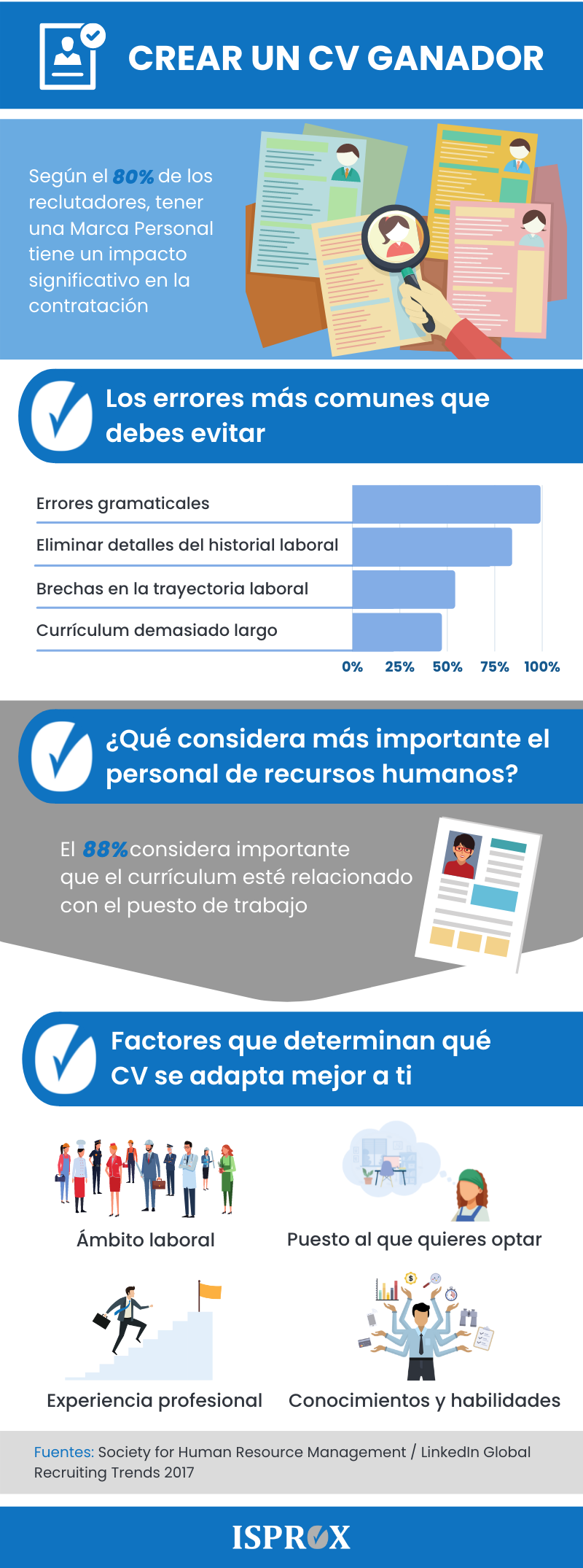 Infografía sobre cómo Crear un CV ganador.