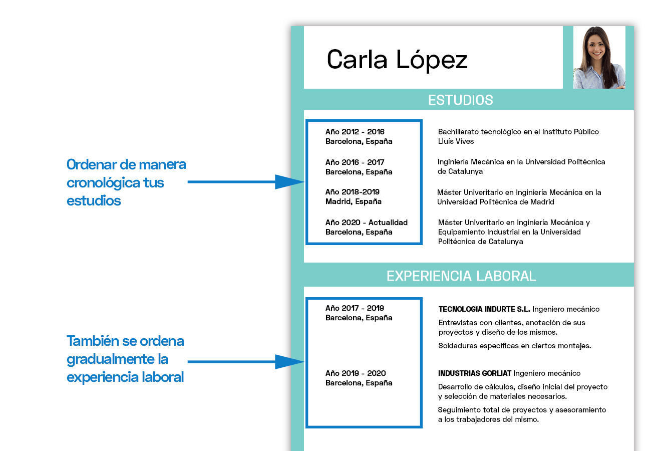 Imagen Currículum cronológico
