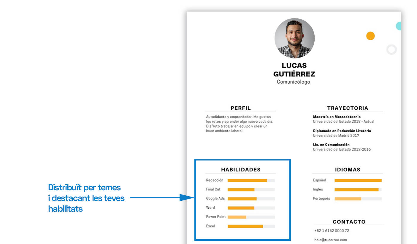 Imatge d'un Curriculum funcional
