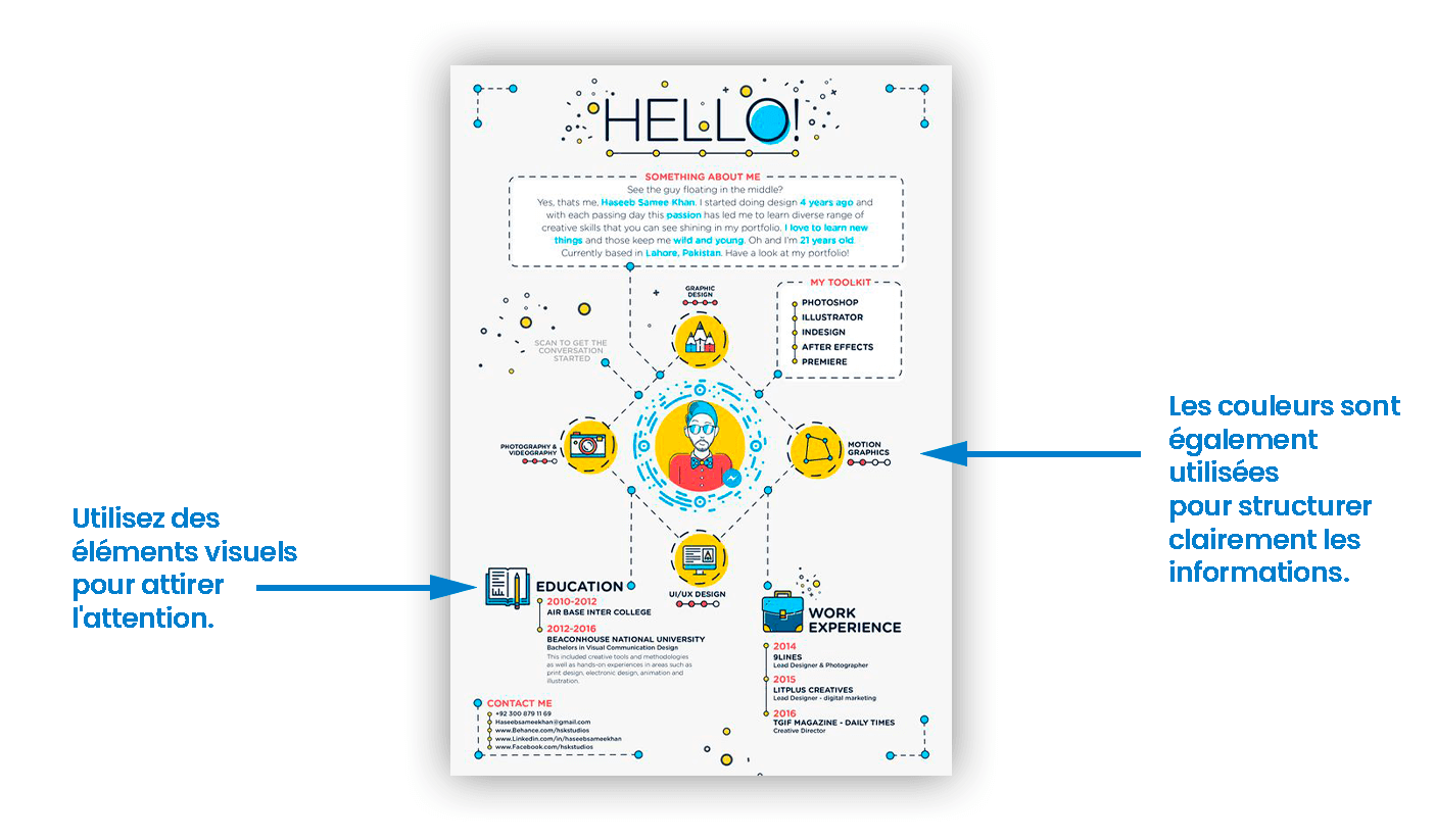 image CV infographique ou visuel