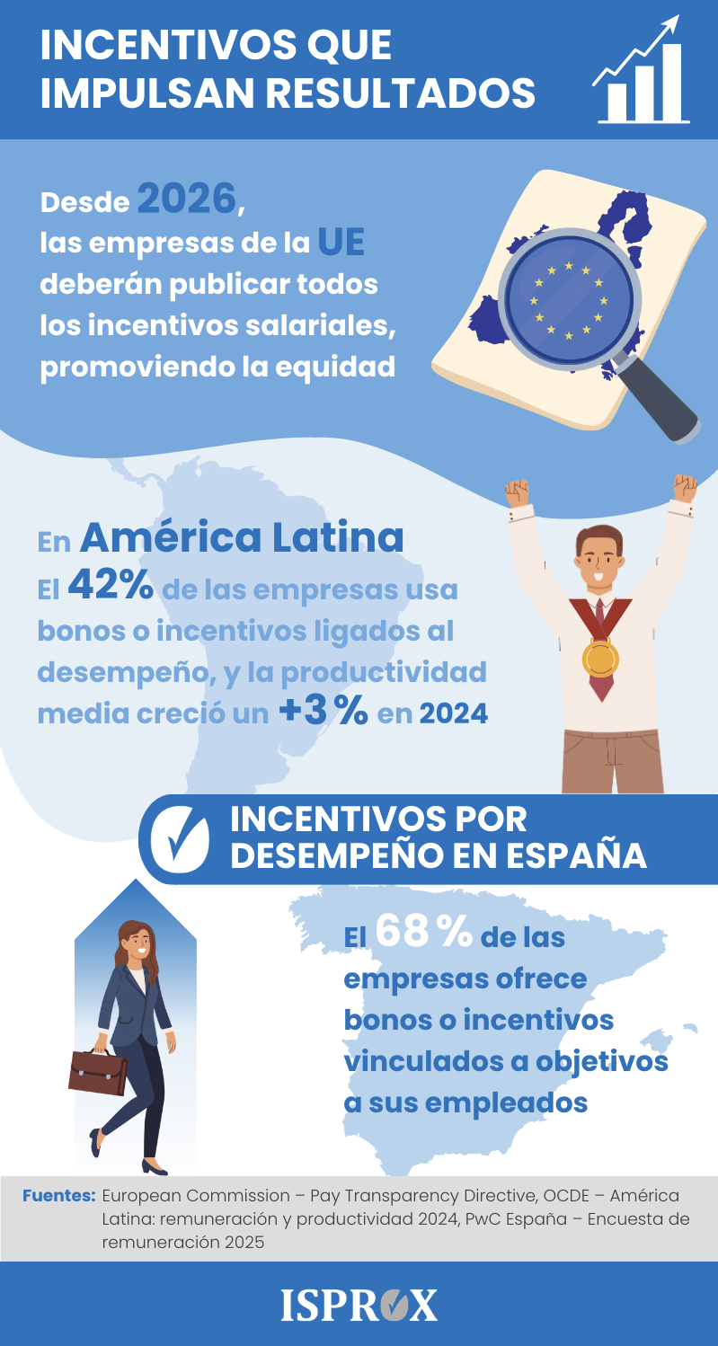 Infografía: ¿Cómo hacer un plan de incentivos para una empresa?