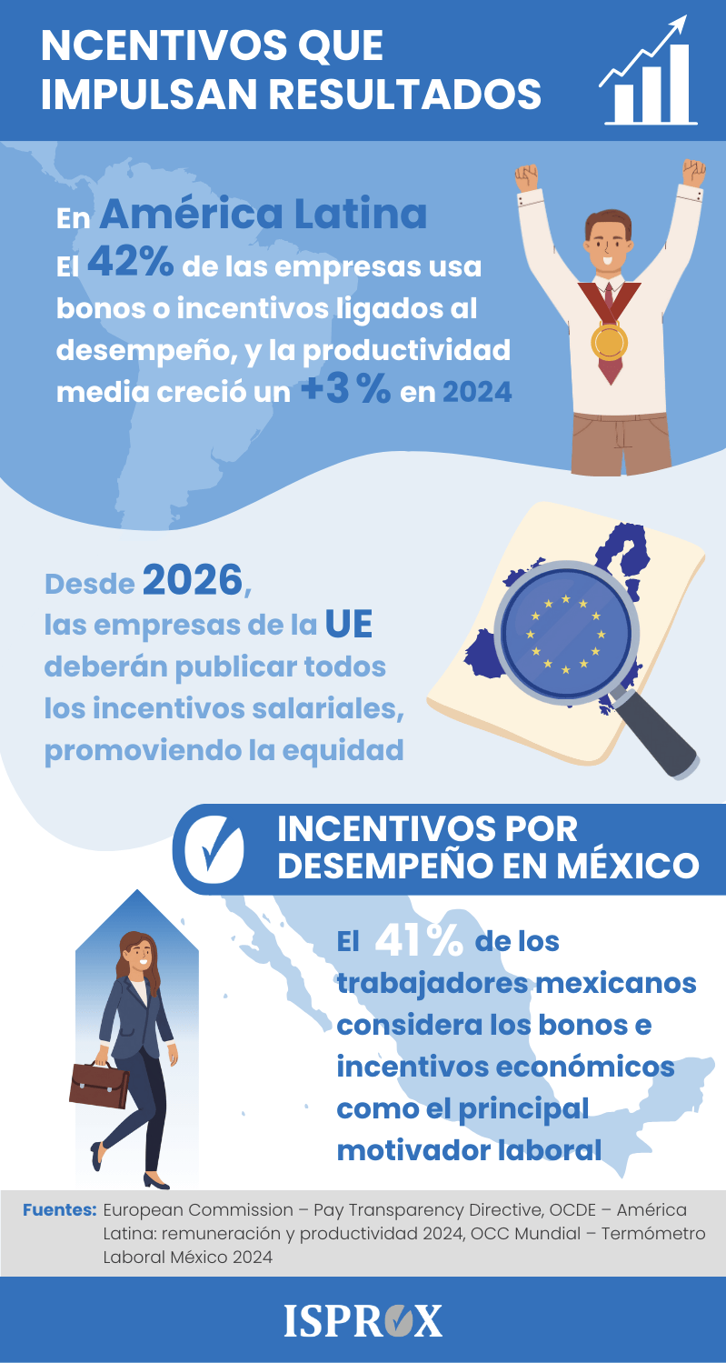 Infografía: ¿Cómo hacer un plan de incentivos para una empresa?