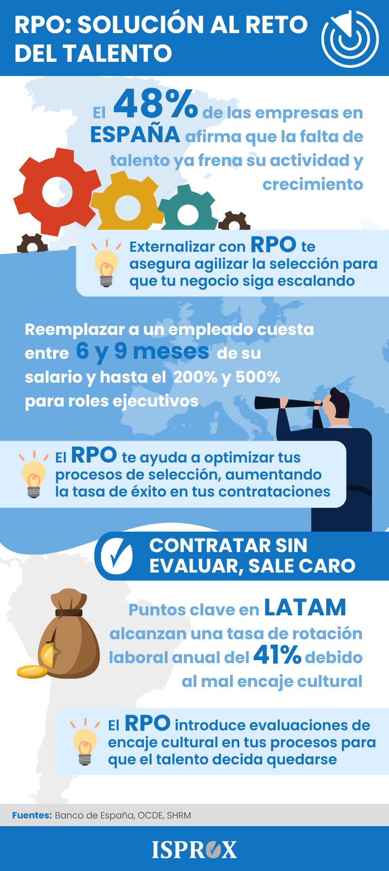 Infografía: ¿Cómo hacer un plan de incentivos para una empresa?