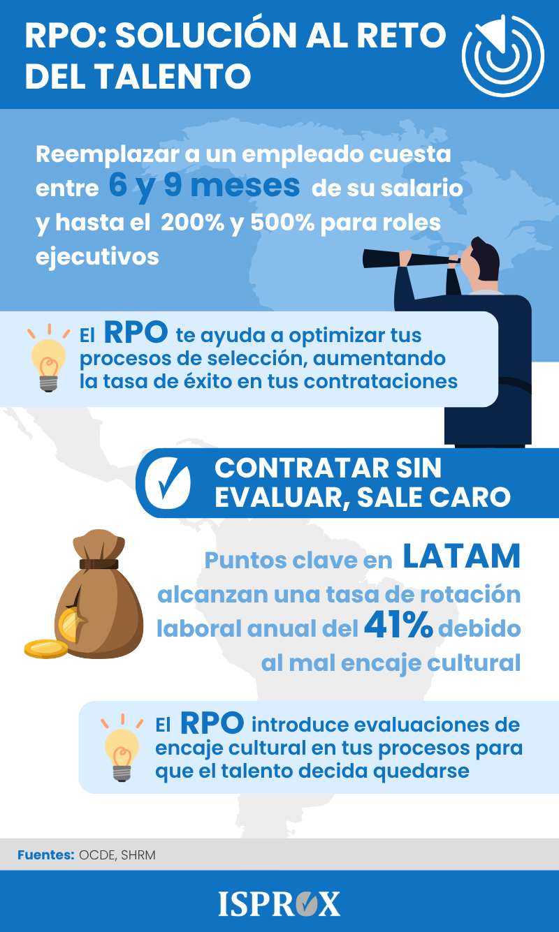 Infografía: ¿Cómo hacer un plan de incentivos para una empresa?