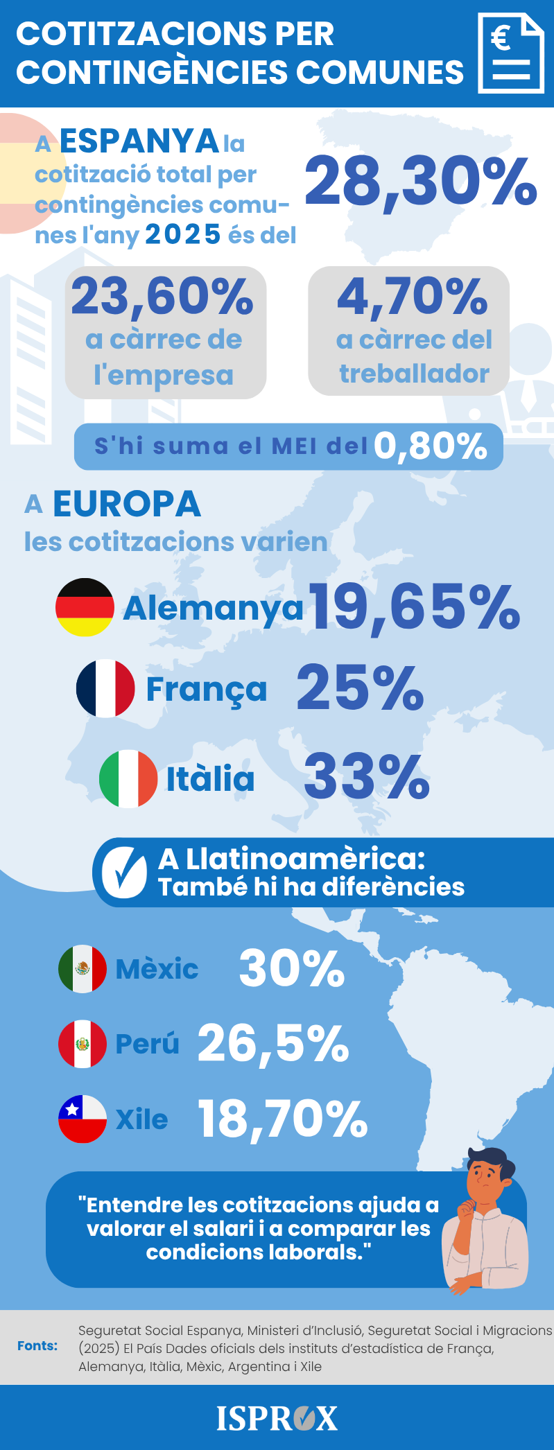 Infografia sobre què són les contingències comunes en la nòmina i com es calculen