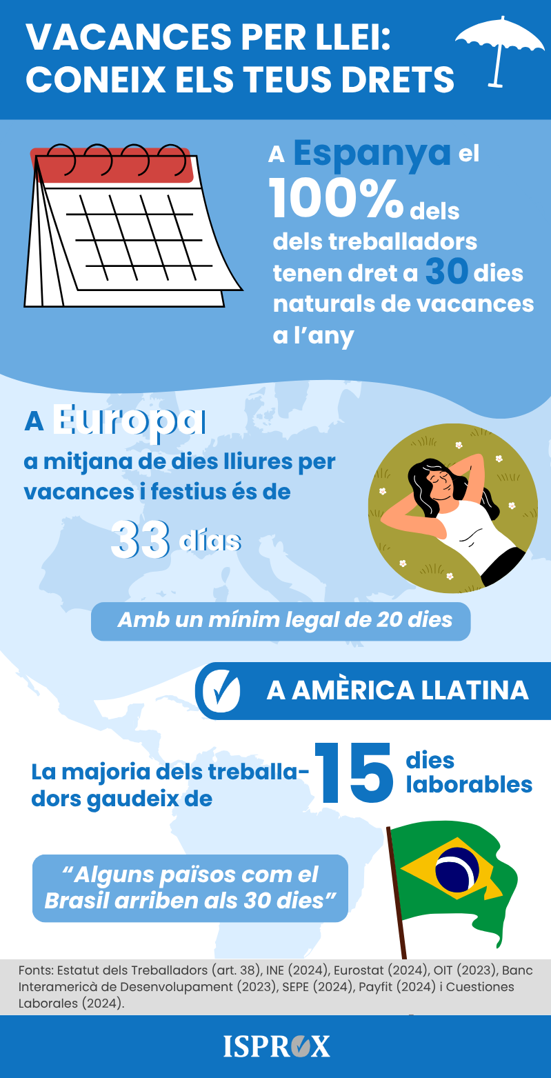 Inforgrafia sobre vacances per llei: coneix els teus drets