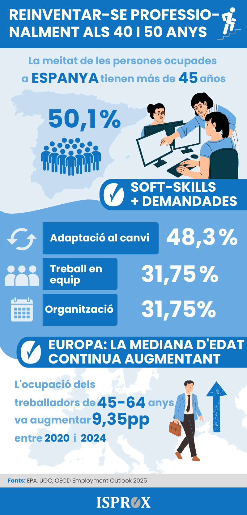 Infografia sobre reinventar-se laboralment als 40 i 50