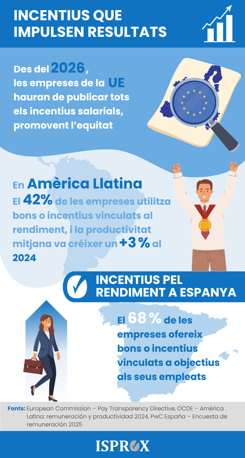 Infografia: Com fer un pla d'incentius per a una empresa?