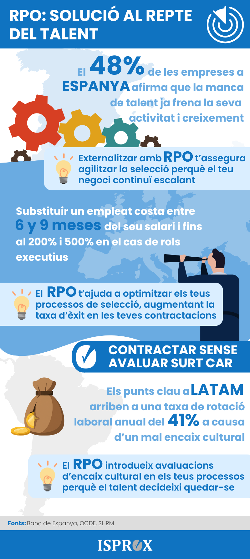 Infografia: Com fer un pla d'incentius per a una empresa?