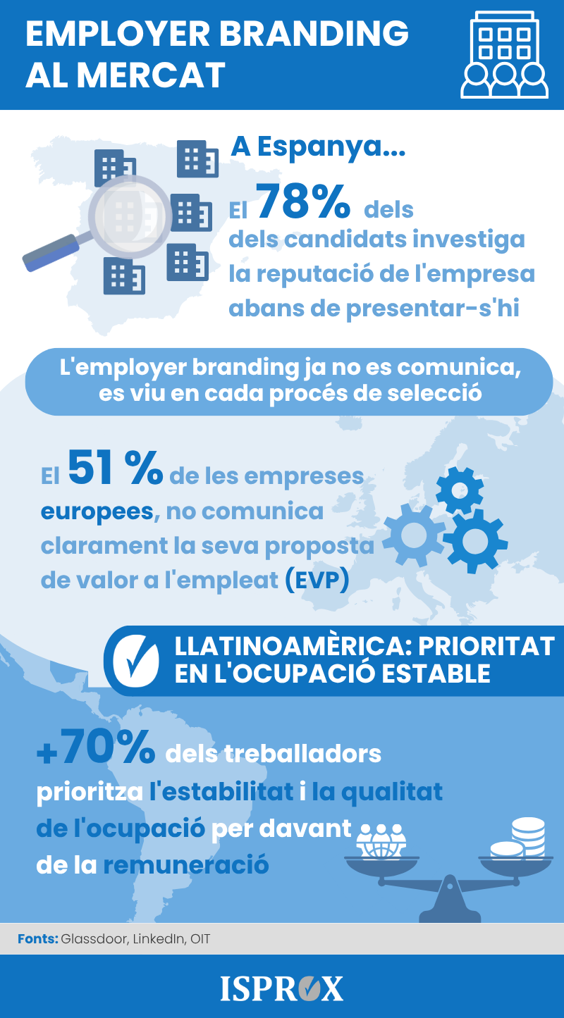 CAT_Employer Branding en el mercado (1).png