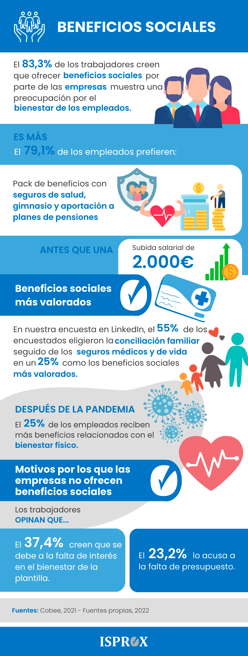 BENEFICIOS SOCIALES infografía