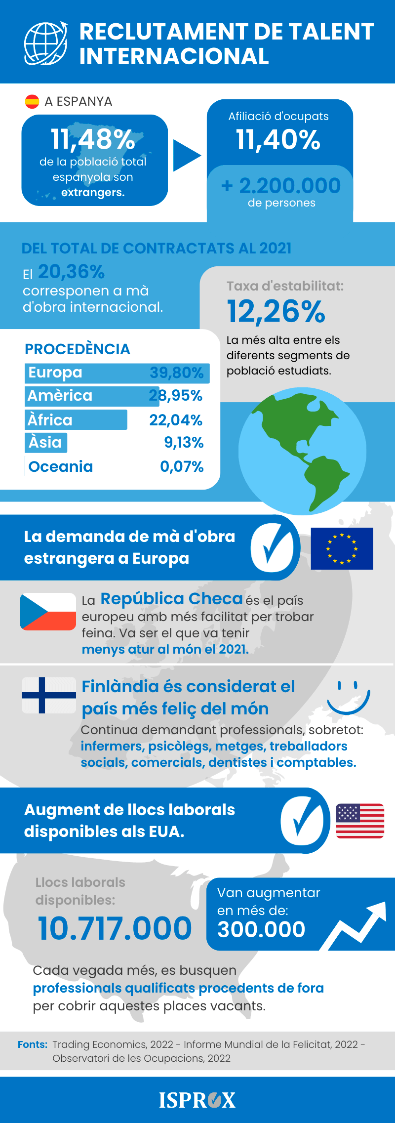 CAT-infografia-RECLUTAMENT-DE-TALENT-INTERNACIONAL