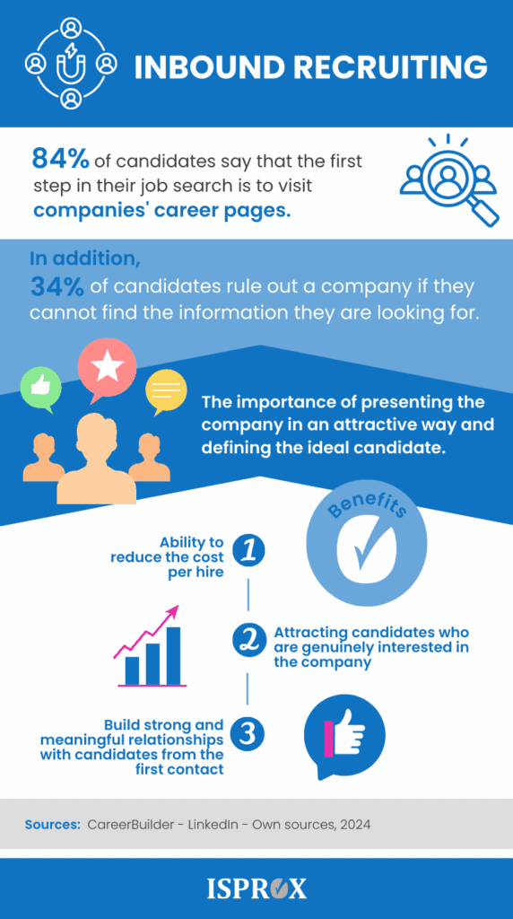 Inbound Recruiting infographic
