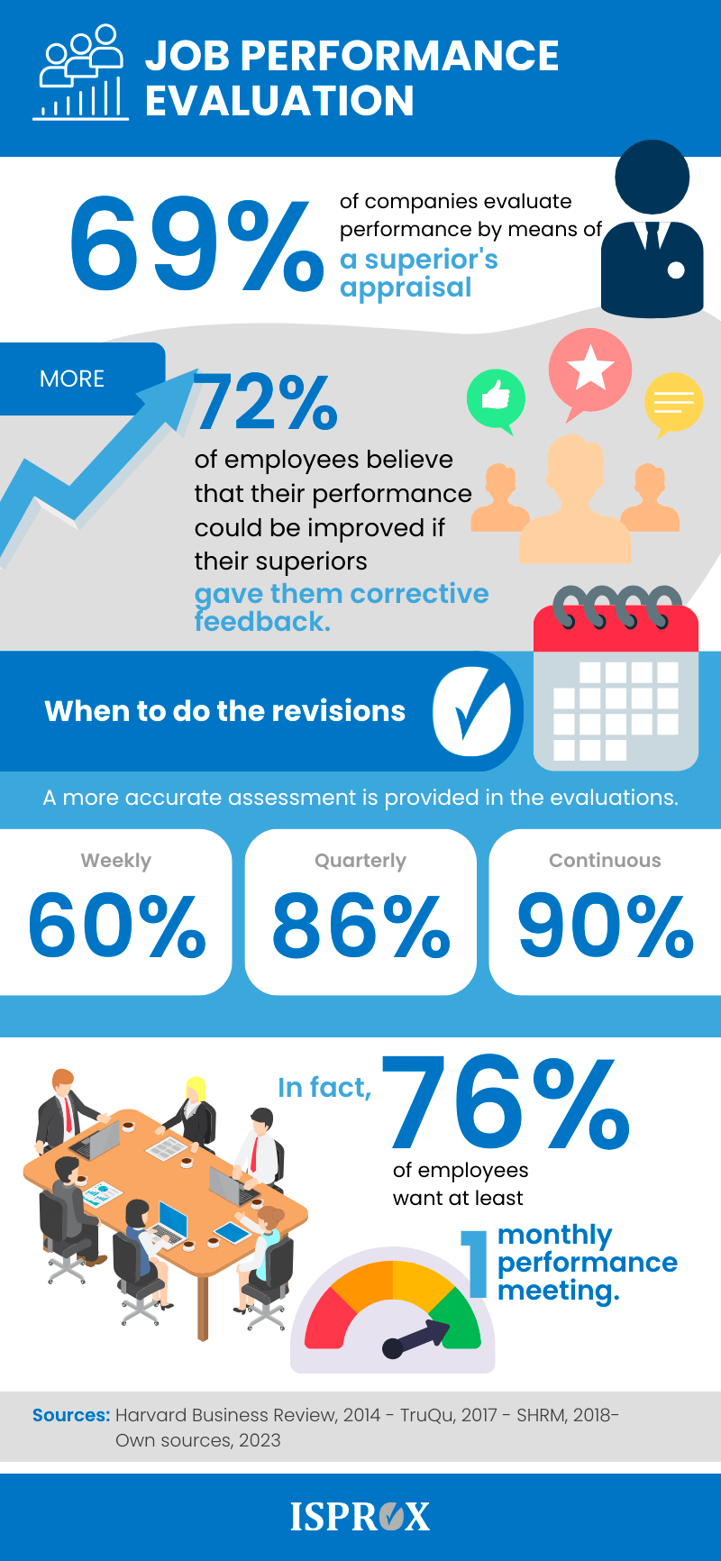 ENG Infography JOB PERFORMANCE EVALUATION