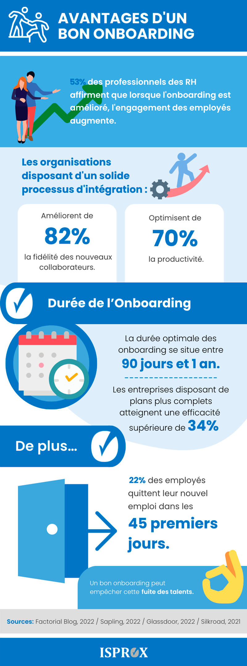 FR Infographie Onboarding Digital