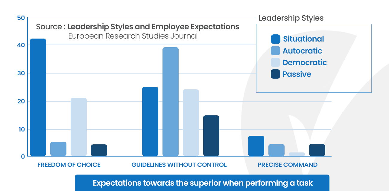 What is the most 2025 effective leadership style in groups