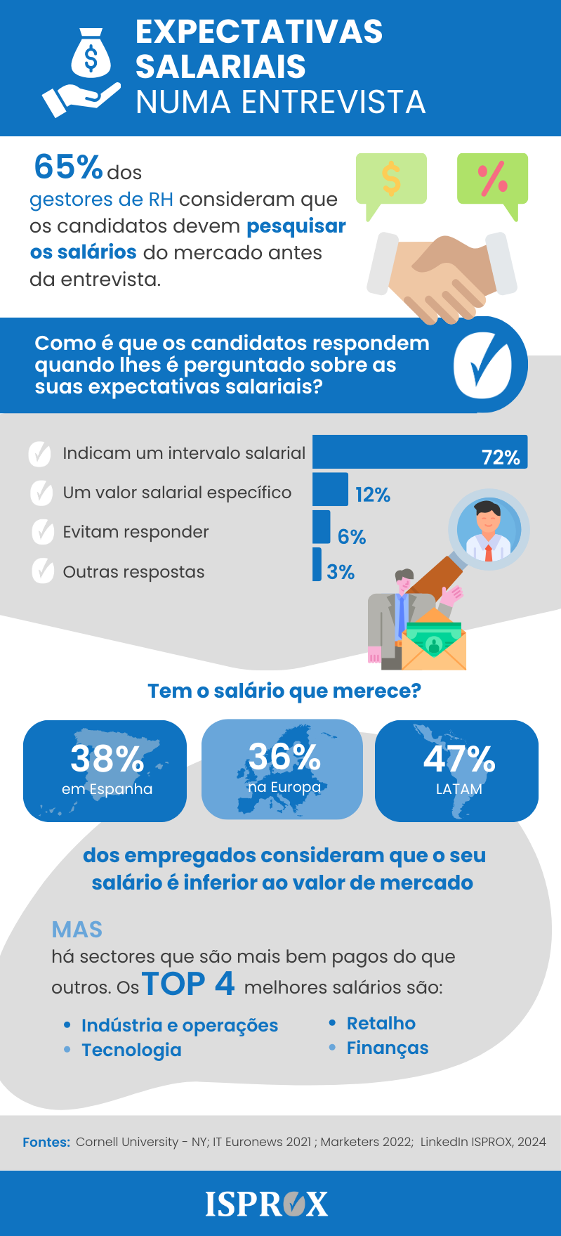 Infografia sobre expectativas salariais numa entrevista