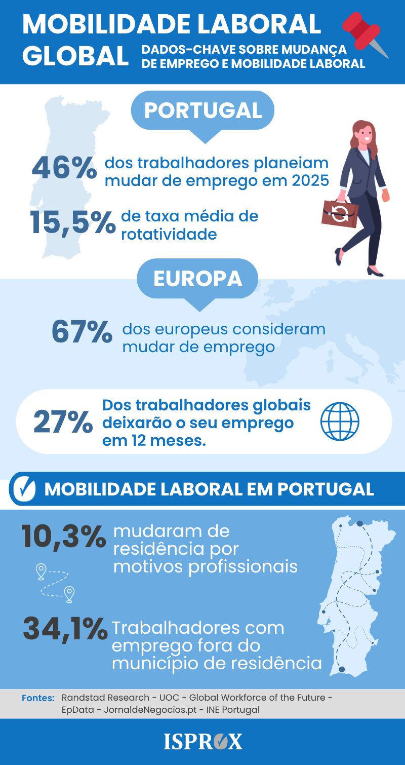 MOBILIDADE LABORAL GLOBAL - PORTUGAL