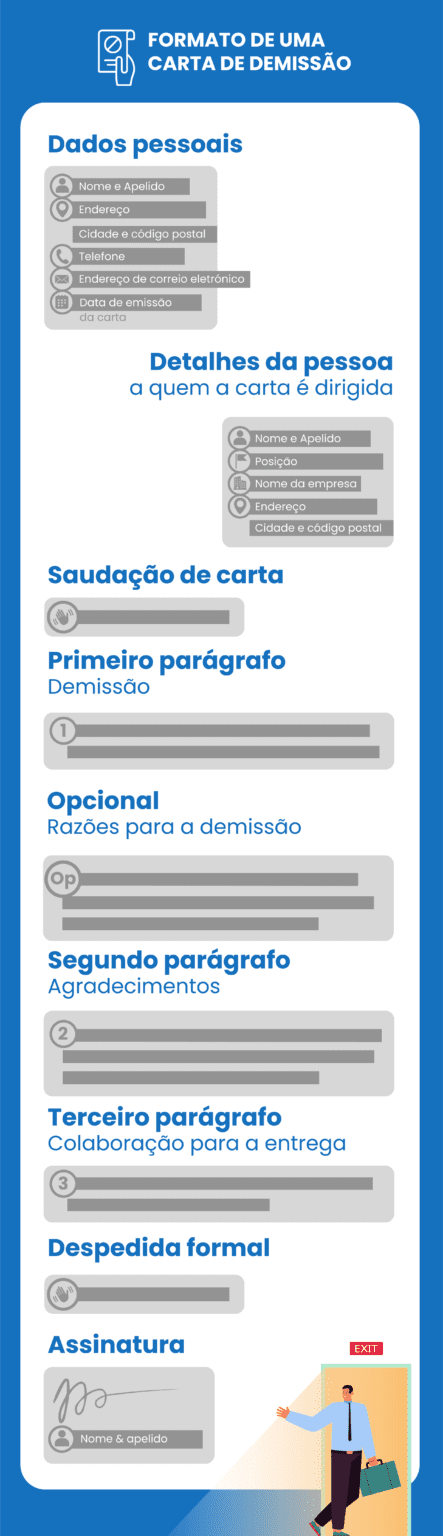 Como escrever uma carta de demissão  ISPROX