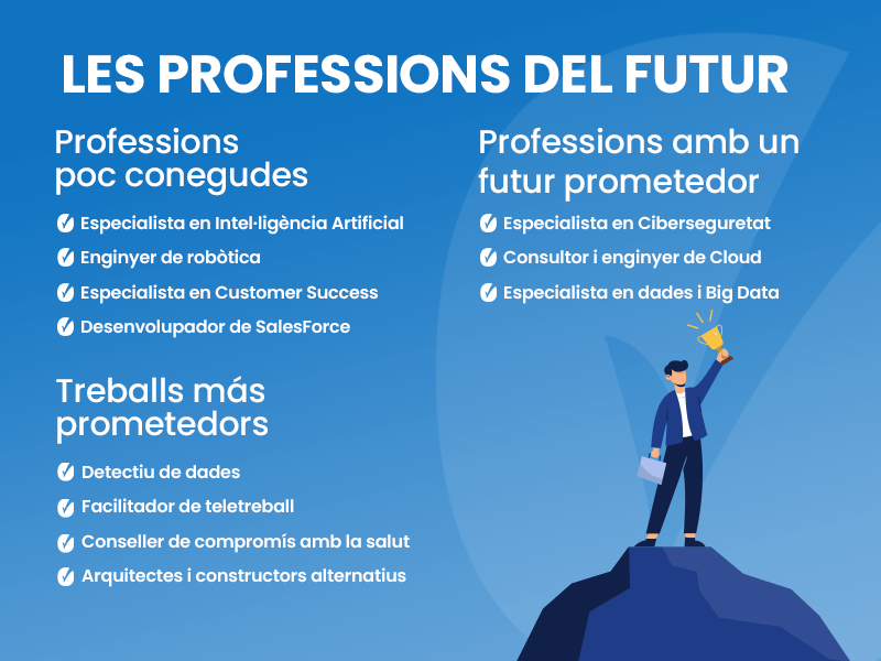 Professions del futur
